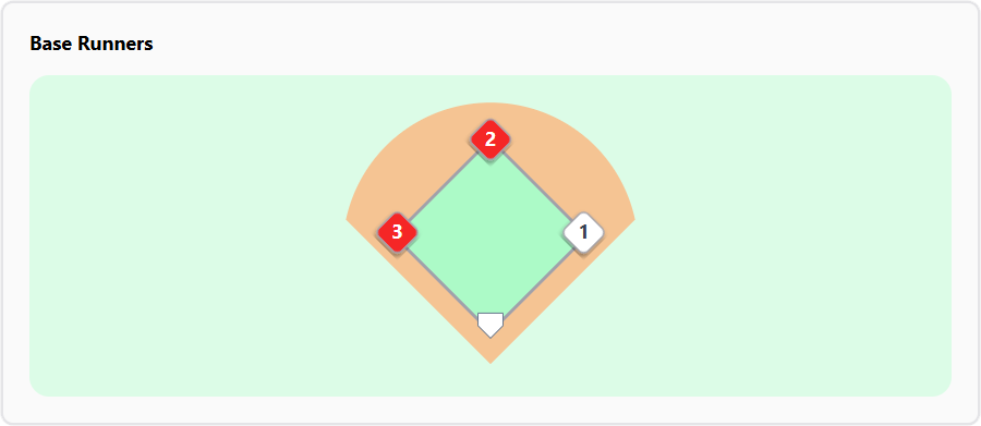 Baseball Scoreboard Controls - Base Runners Section