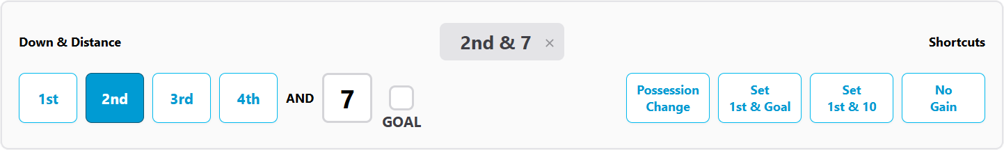 Football Scoreboard Controls - Down & Distance Section