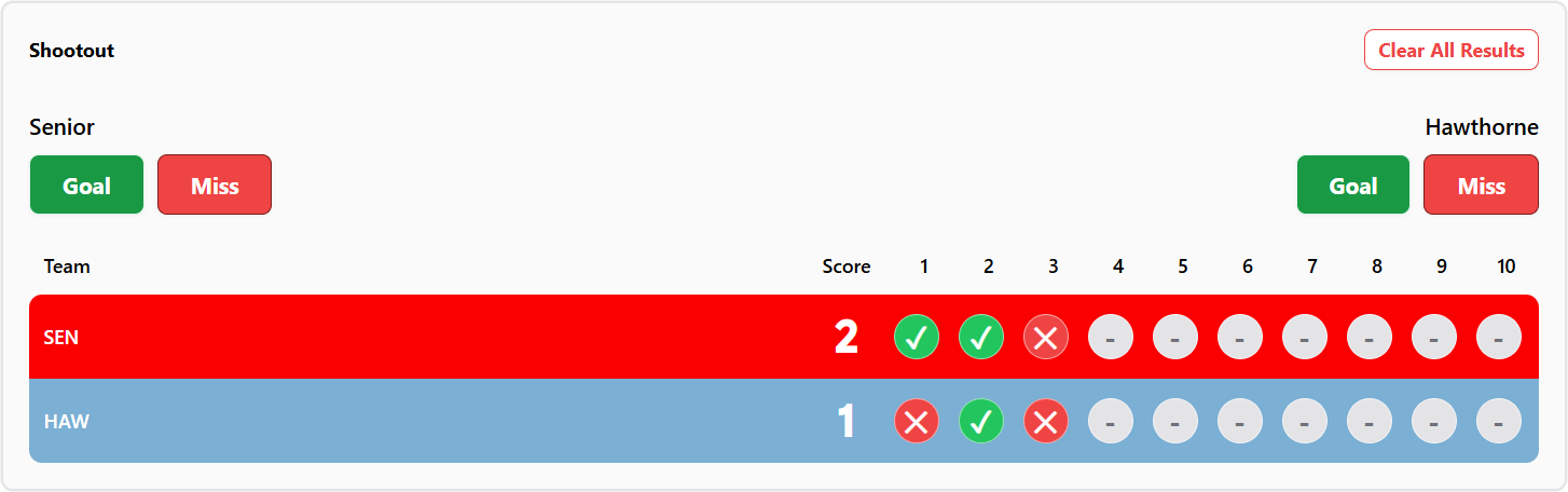 Soccer Scoreboard Controls - Shootout Section